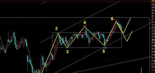 「期货螺纹」3.24看盘策略+3.23机会回顾