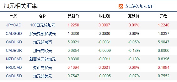 9.17今日加元兑人民币走势分析 今日加元兑人民币汇率是多少