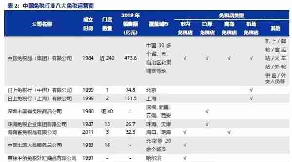 智氪 | 8折卖iPhone、4折卖大牌，全球最大免税商靠什么赚钱？