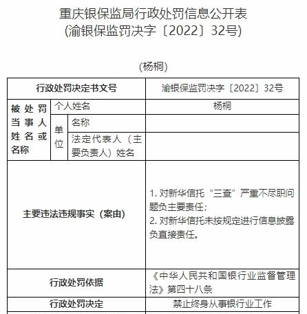 新华信托13宗违法被罚1400万元 未事前报告关联交易等