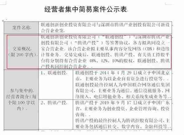 联通腾讯合作被误读背后，有必要了解这场6年前的国企混改