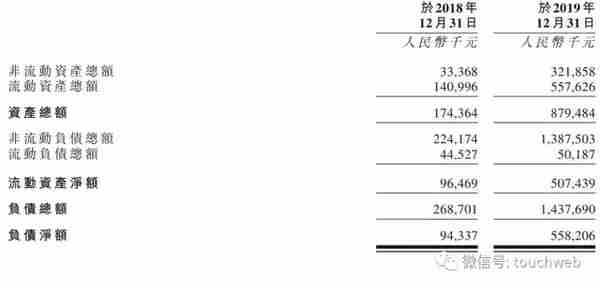 沛嘉医疗港交所上市：市值157亿港元 去年亏损5.3亿