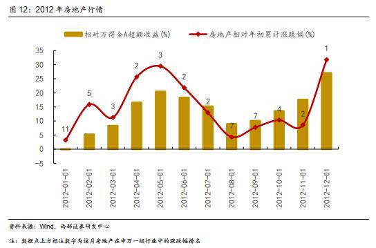 西部策略：历年市场主线是如何形成的？