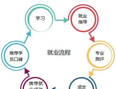 北京泽联教育科技有限公司介绍