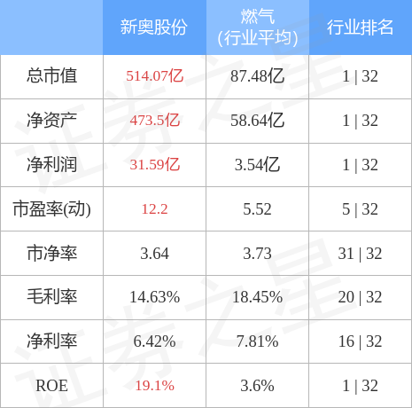 新奥股份（600803）1月9日主力资金净买入1337.85万元