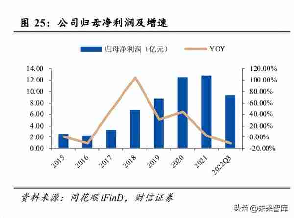 黄金行业分析：底部已现，黄金即将迎来上升周期