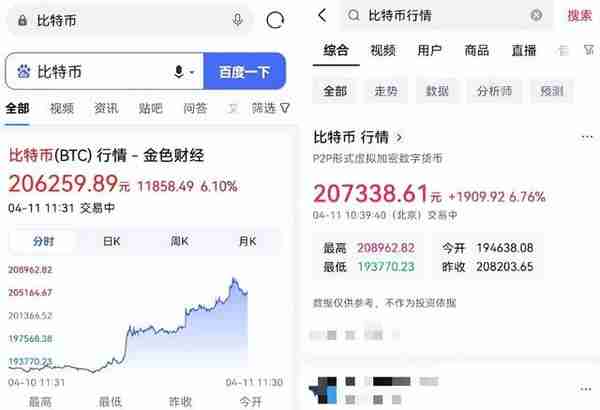 时隔10个月BTC重回3万美元，牛市要开启了吗？