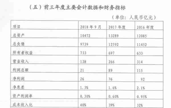 独家丨恒丰银行正在引进实力战略投资者，将有大额资金注入