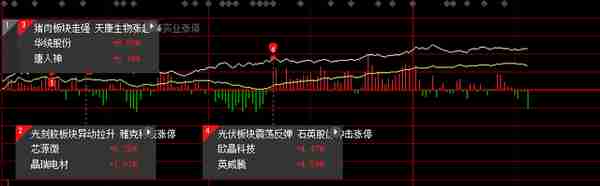 大A今日2点观：300远离2360-2400区间了吗？自己资金你会如何？