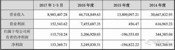 独家重磅｜三聚环保：A股最错综复杂的关联交易撑起的500亿市值