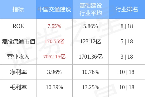 中国交通建设(01800.HK)公布，董事会审议通过《关于中国交通建设股份有限公司非公开发行优先股方案的议案》