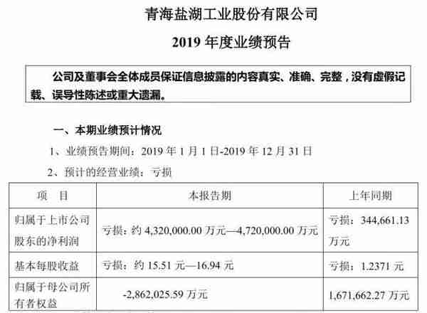 在青海，做钾肥的命运，像极了那位开直升机回家的富豪？