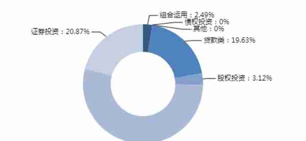 本周集合信托产品星级排行榜