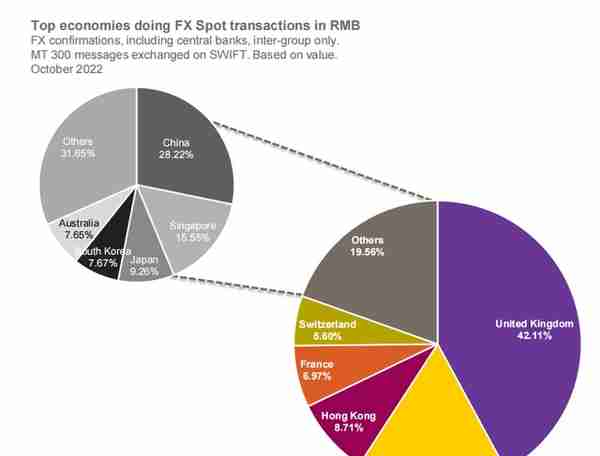 SWIFT：10月人民币继续维持世界第五大活跃货币地位