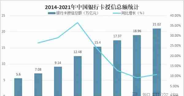 2021年中国信用卡发行量、交易规模及市场格局分析「图」