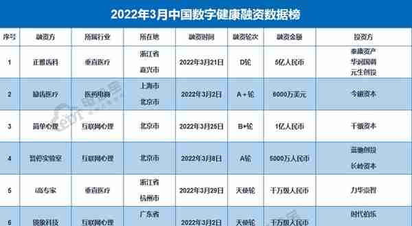 融资额骤降超9成《4月电商投融资数据报告》发布