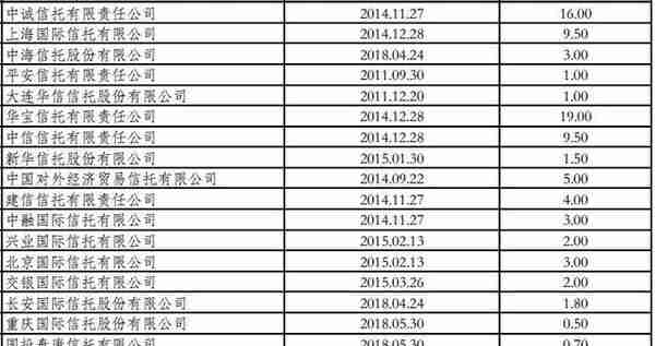 信托境外理财业务：18家公司分享83亿美元QDII额度