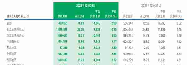 民生银行：2022年归母净利润增幅达2.58%，不良贷款率较上年末回落0.11个百分点