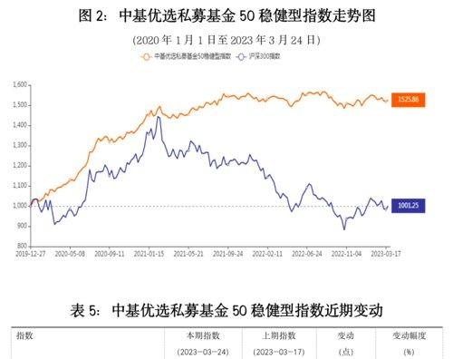 最新！中基私募50指数周报来了！