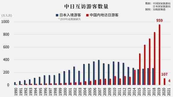 中日建交50年，我国GDP从日本的1/3变为3倍