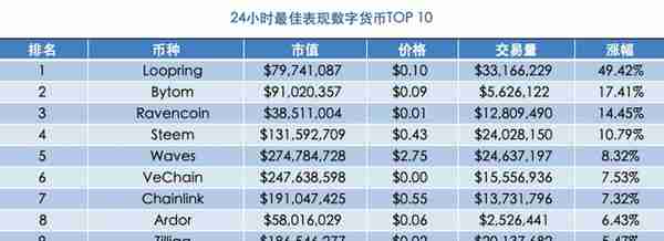 火星晨报：比特币横盘震荡；马云呼吁为数字经济监管留足空间