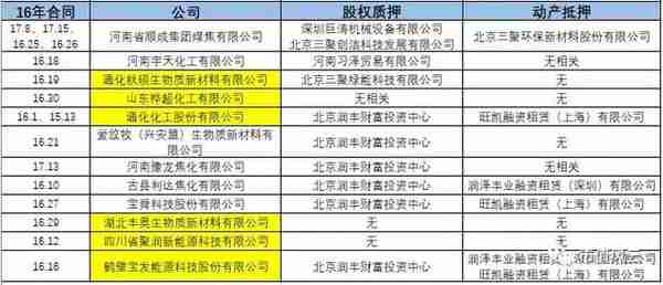 独家重磅｜三聚环保：A股最错综复杂的关联交易撑起的500亿市值