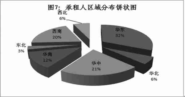 王芃芃 周志尧丨融资租赁法律关系中两造利益失衡的反思与破解