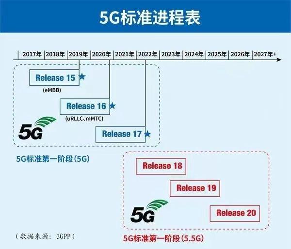 物联网的“编年史”（三）