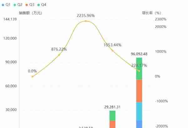 近十亿胰岛素！四环医药首家报产，通化东宝最新布局