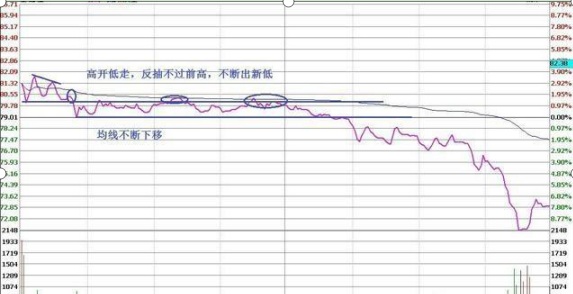 连续8年，每年挣钱500%的秘密！选中一只股，坚持每天来回做T，盘中杀入，盘尾拉涨停，次日高开，卖出