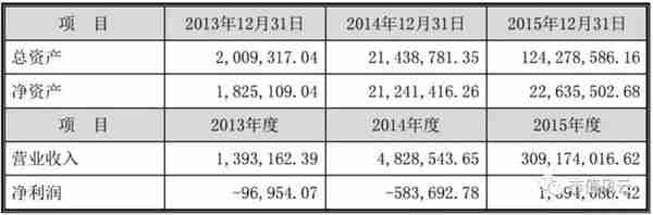 独家重磅｜三聚环保：A股最错综复杂的关联交易撑起的500亿市值