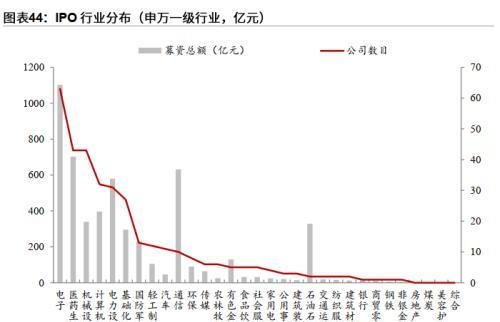 粤开策略：2023年A股投资策略