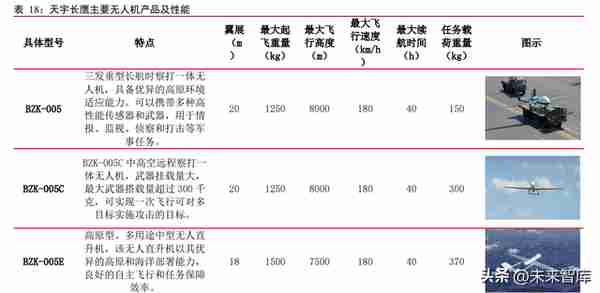 军用无人机行业深度研究报告