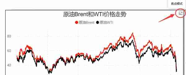 关注PTA乙二醇期货的朋友，送你们一个投研数据库