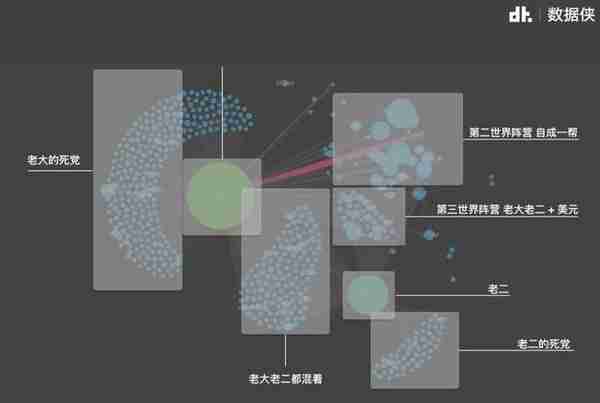 数据可视化为你解读数字货币的那些事儿