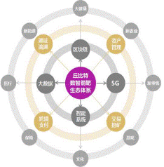 世链对话丘比特学院院长，深挖首家创新式数智靶向交易平台内幕