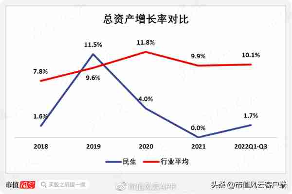 是民营企业银行,还是股东提款机?民生银行困于股权纷争,盈利下滑