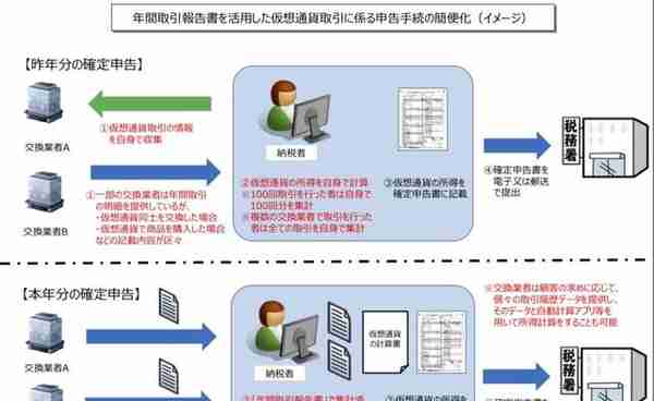 一文读懂日本数字货币征税新方案：资产征税无国界