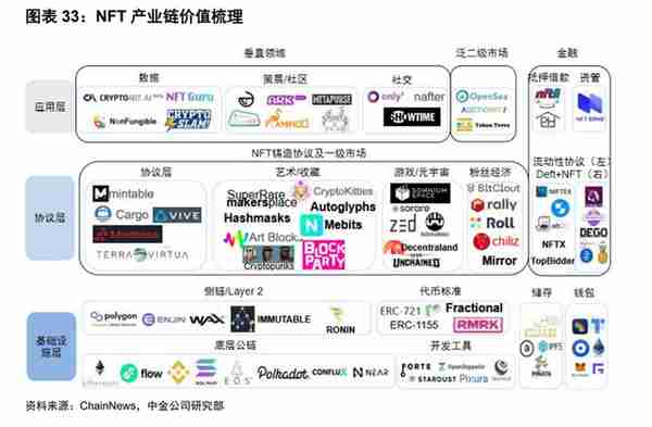 去年涨万倍今年跌九成，数字藏品还有未来吗？| 36氪新风向