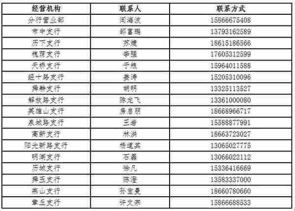 中信银行济南分行新冠肺炎疫情防控期间金融支持政策操作指引