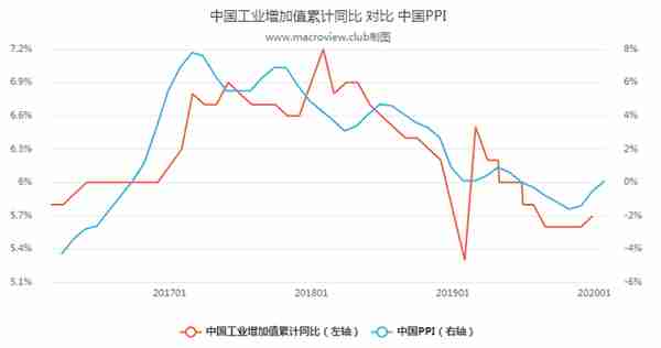 2023-01-07【资产配置】投资债券基金的宏观择时策略分析