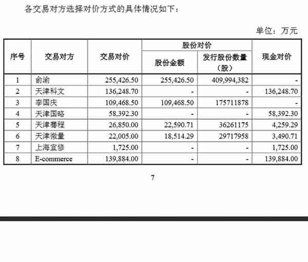 天海投资：拟作价75亿元收购当当网