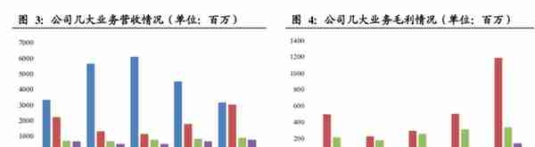 A股中唯一完全以钼为主业的上市公司，目前产品缺口巨大，此股受益