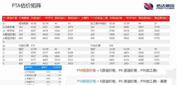 关注PTA乙二醇期货的朋友，送你们一个投研数据库