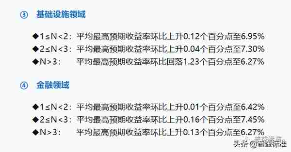 5月信托产品发行与成立数双降，平均募集规模小幅上升