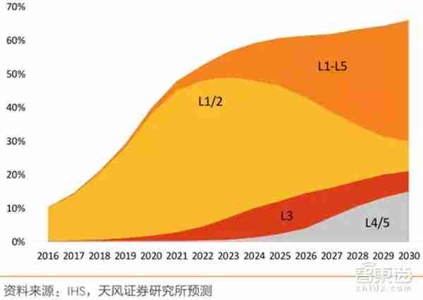 AI芯片：一块价值146亿美元的蛋糕，被三大门派四大场景瓜分