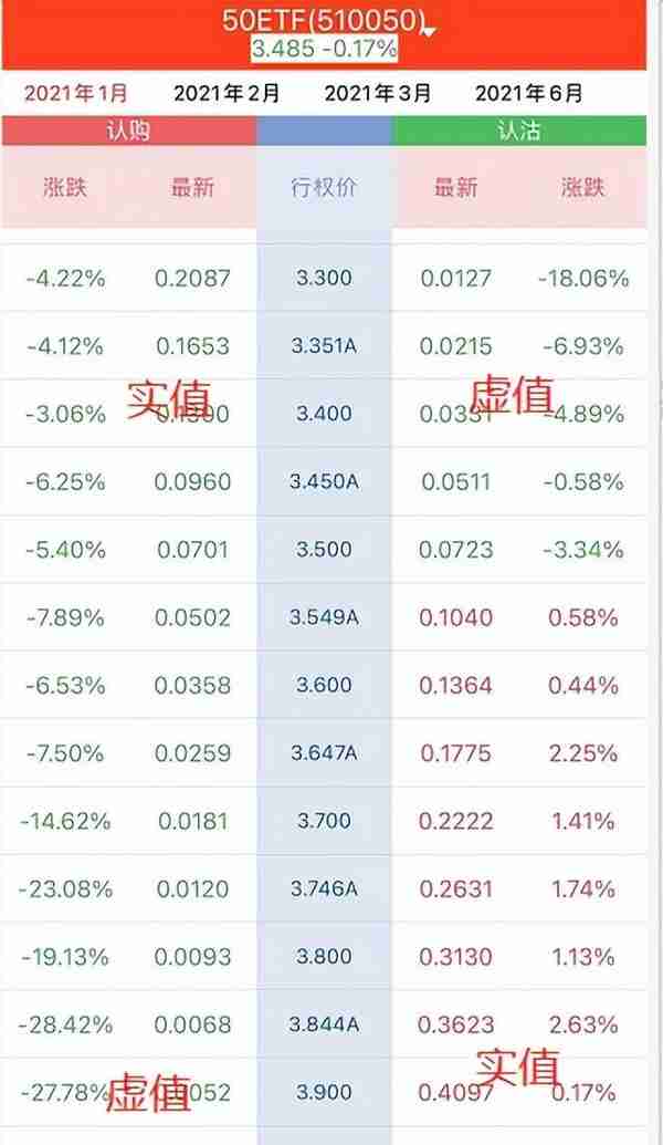 期权合约是什么意思？期权合约怎么买卖?