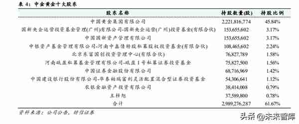 黄金行业分析：底部已现，黄金即将迎来上升周期