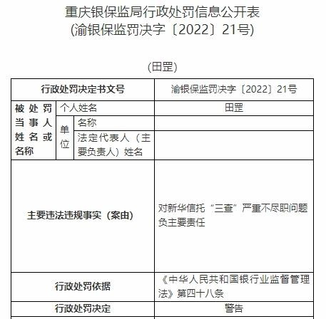 新华信托13宗违法被罚1400万元 未事前报告关联交易等