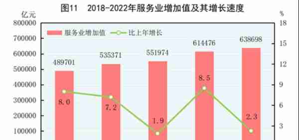 轻松理解经济指标 ，GDP